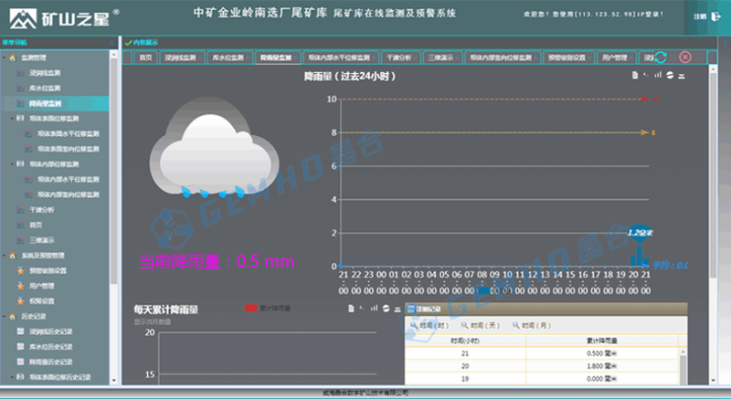 晶合尾矿库在线监测 晶合尾矿库在线监测